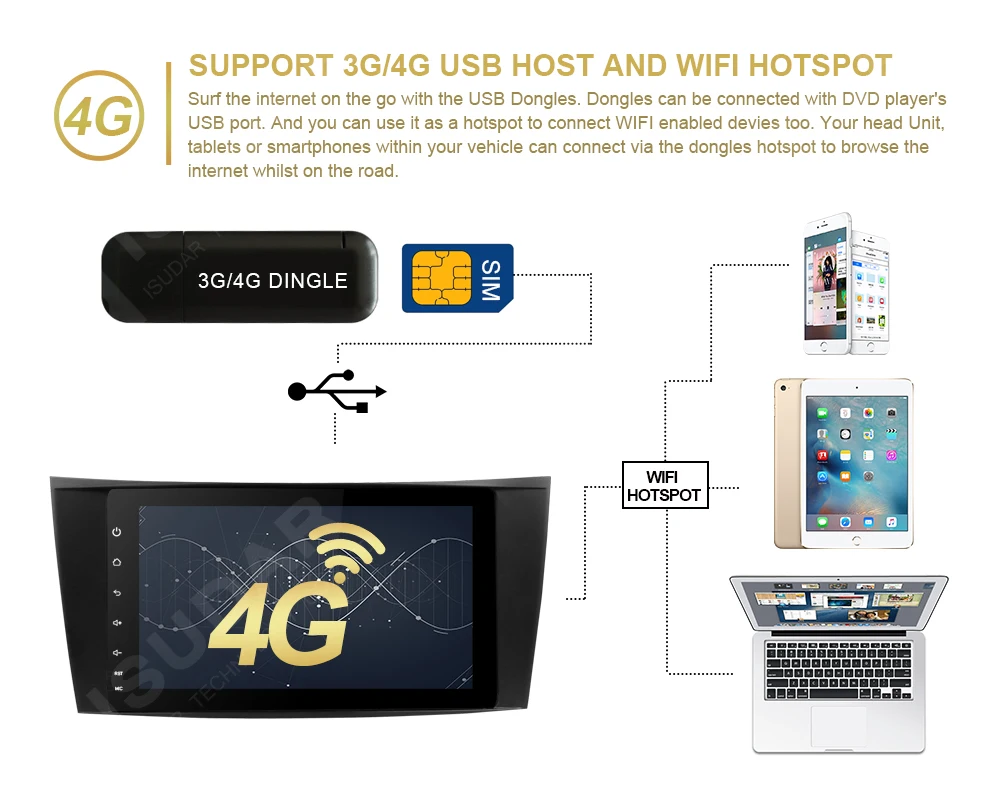 Sale Isudar Car Multimedia Player dvd automotivo Android 8.0 For Mercedes/Benz/W211/E200/E220/E300 GPS Radio Bluetooth USB DVR DAB 14