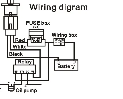 wire