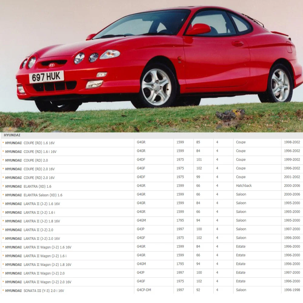 Оригинальная качественная Катушка зажигания для HUYNDAI Coupe ELANTRA GETZ LANTRA II SONATA III 1.6L 1.8L 2.0L(1996-) 27301-23003 2730123003