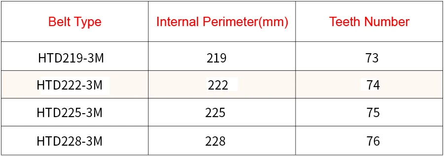 Дуги HTD 3 м длина ремня = 219 222 225 228 Ширина 10/15 мм зубы 73 74 75 76 HTD3M синхронный pulle219-3M 222-3 м 225-3 м 228-3 м