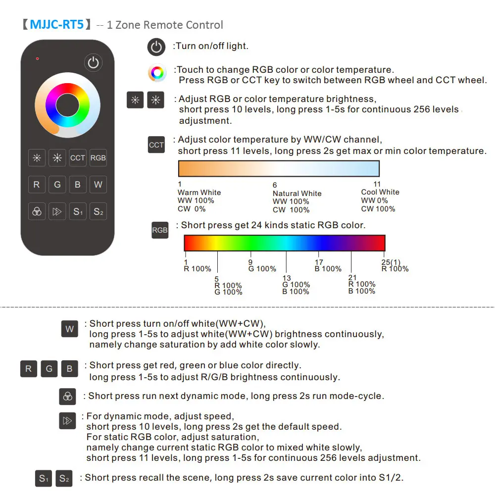 RGB RGBW CCT RGBCCT контроллер 12 в 24 В 5 в 1 RGBWW Светодиодная лента светильник управление Лер Wifi RF беспроводной 2,4G сенсорный пульт дистанционного управления