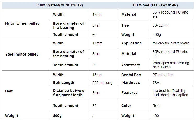 RWheel + pully