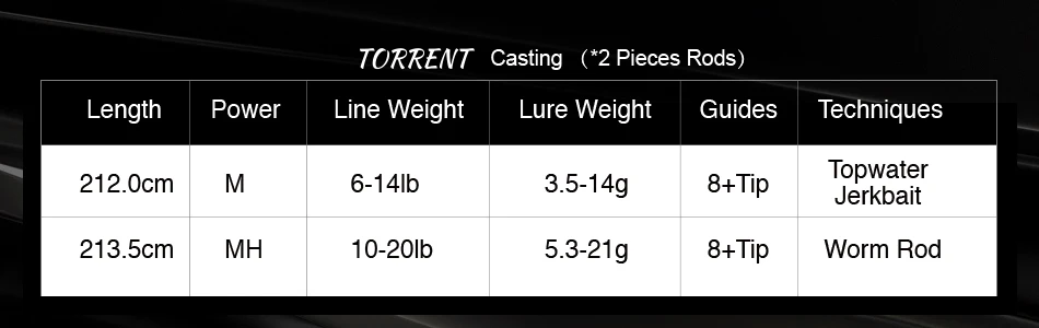 torrent--950-300-5.6