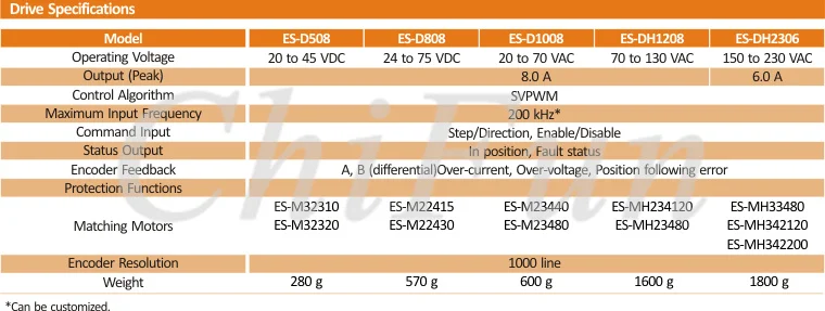 Leadshine легкий сервопривод Комплект ES-DH1208+ мотор ES-MH234120 для гравировки