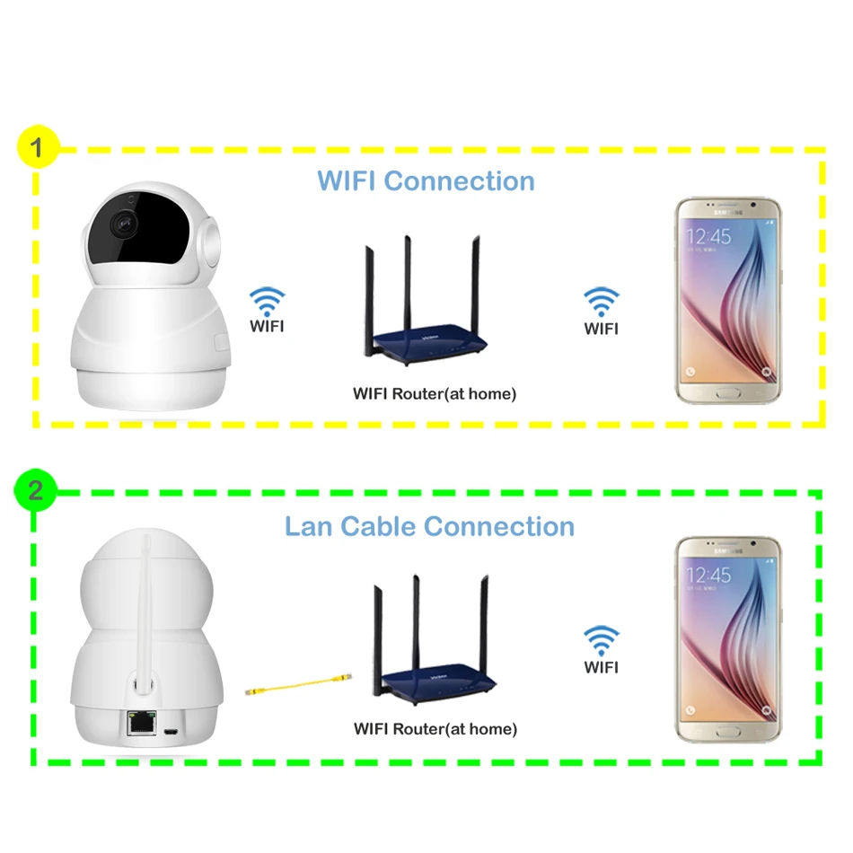 wifi camera