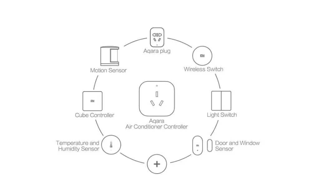 Шлюз 3 Aqara кондиционер Companion Gateway illu mi nation функция обнаружения работает с mi Smart Home наборы