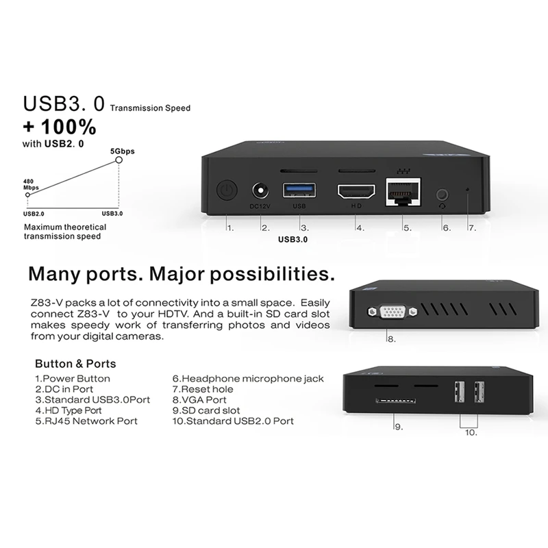 Z83V мини ПК Intel Atom X5-Z8350 офисный компьютер 4 Гб Ddr3 64 Гб Rom 4 к Hdmi Vga Gigabit Ethernet Windows 10 Linux