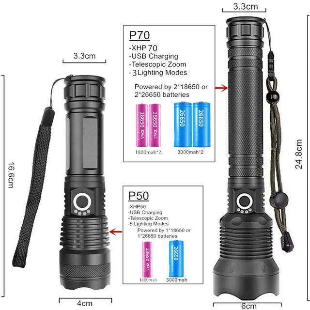 USB potężny xhp70 2 Flaslight Torch 50000 lumenów lampy akumulator zoom led latarka taktyczna xhp70 xhp50 18650 lub 26650 baterii tanie tanio Latarki 500 metrów 5-8 plików Inne Hunting Camping Fishing Wysoka średnim niskie Czarny Litowo jonowy 18650 Kabel usb do ładowania USB potężny xhp70 2 Flaslight Torch 50000 lumenów lampy akumulator zoom led latarka taktyczna xhp70 xhp50 18650 lub 26650 baterii tanie tanio Latarki 500 metrów 5-8 plików Inne Hunting Camping Fishing Wysoka średnim niskie Czarny Litowo jonowy 18650 Kabel usb do ładowania