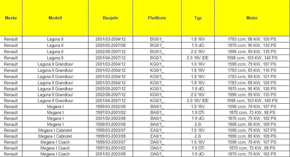 7700100009 2529,24 252924 IERNA автоматический датчик давления для peugeot 206 Citroen Renault 1,6 1,8 2,0 2,2 HDI AL4