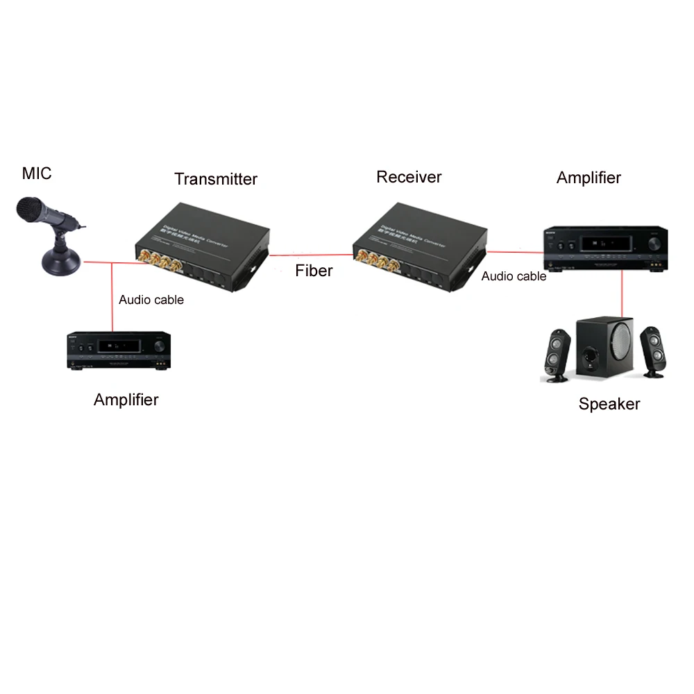 4CH Stereo Hi Fi Audio fiber optical transmitter