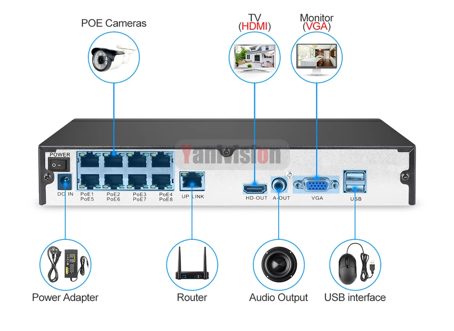 8CH 4MP 4CH 5MP 1080P H.265 видеорегистратор Full HD 8-канальная безопасность CCTV NVR ONVIF P2P облако сетевой видеомагнитофон для системы IP камер