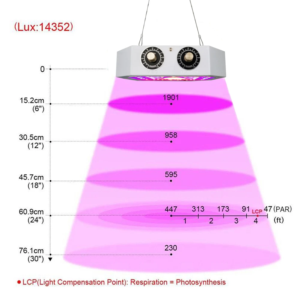 1000 W светодиодный grow lights COB полный спектр фитолампа лампа для выращивания