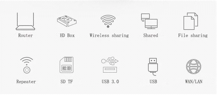 Usb костюм hdd ssd 3,0 Оптический привод чехол 3,5 2,5 sata SD карты памяти hdd box до 6 ТБ с Wi-Fi маршрутизатор hdd кронштейн HD08WF