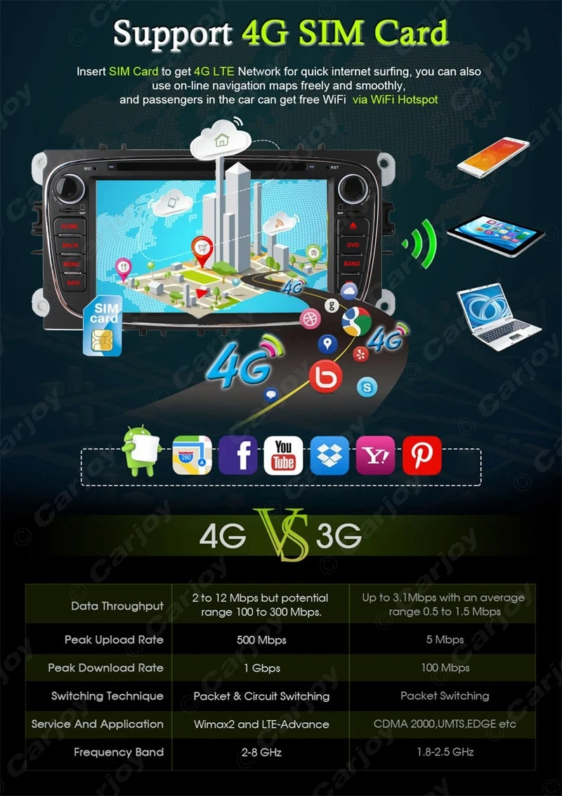 Best LEEWA 7" Android 6.0 (64bit) DDR3 2G/32G/4G LTE Octa Core Car DVD GPS Radio Head Unit For Ford Transit Connect/Tourneo Connect 5