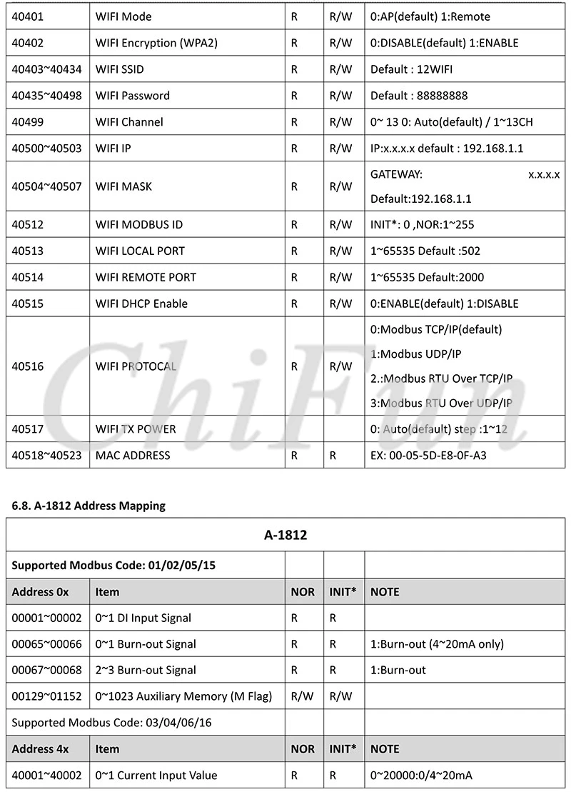 A-1 Serial  Remote IO Module  User Manual V1.14A_29