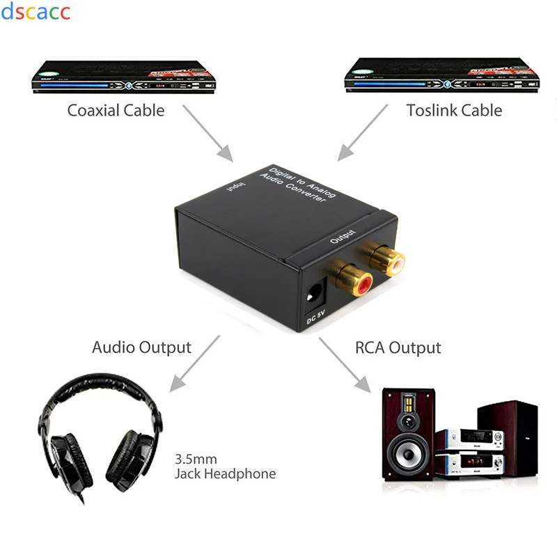 Digital to Analog Audio Converter (6)