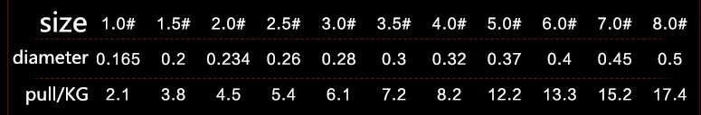 Супер сильный тяга 17,5 КГ 100 м японский Материал нейлон прозрачный фторуглеродный леска Карп рыболовная леска снасти