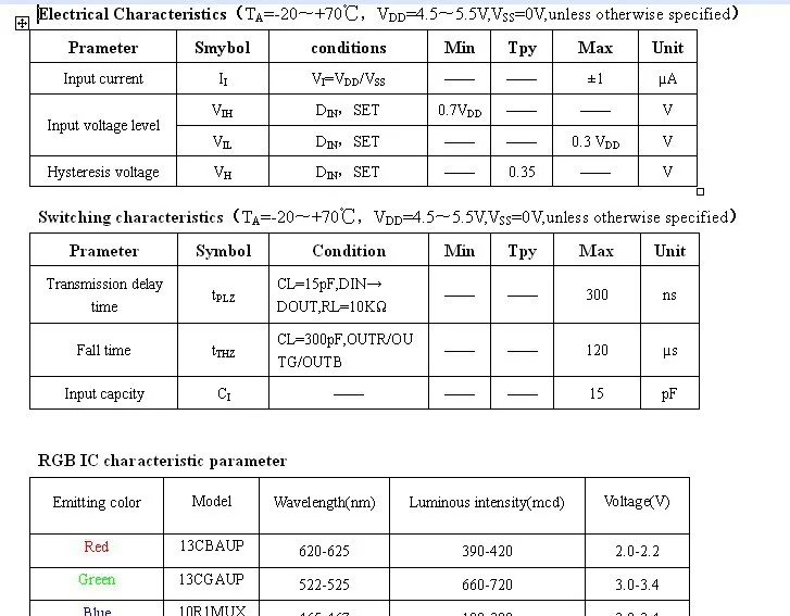 aeProduct.getSubject()
