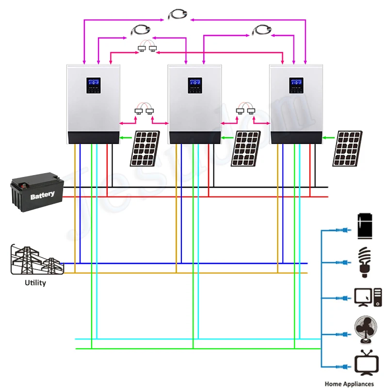 PWM Гибридный инвертор 15KVA чистая синусоида инвертор Встроенный 3 шт* 48 В 50A Солнечный контроллер с 60A AC зарядное устройство для солнечной системы