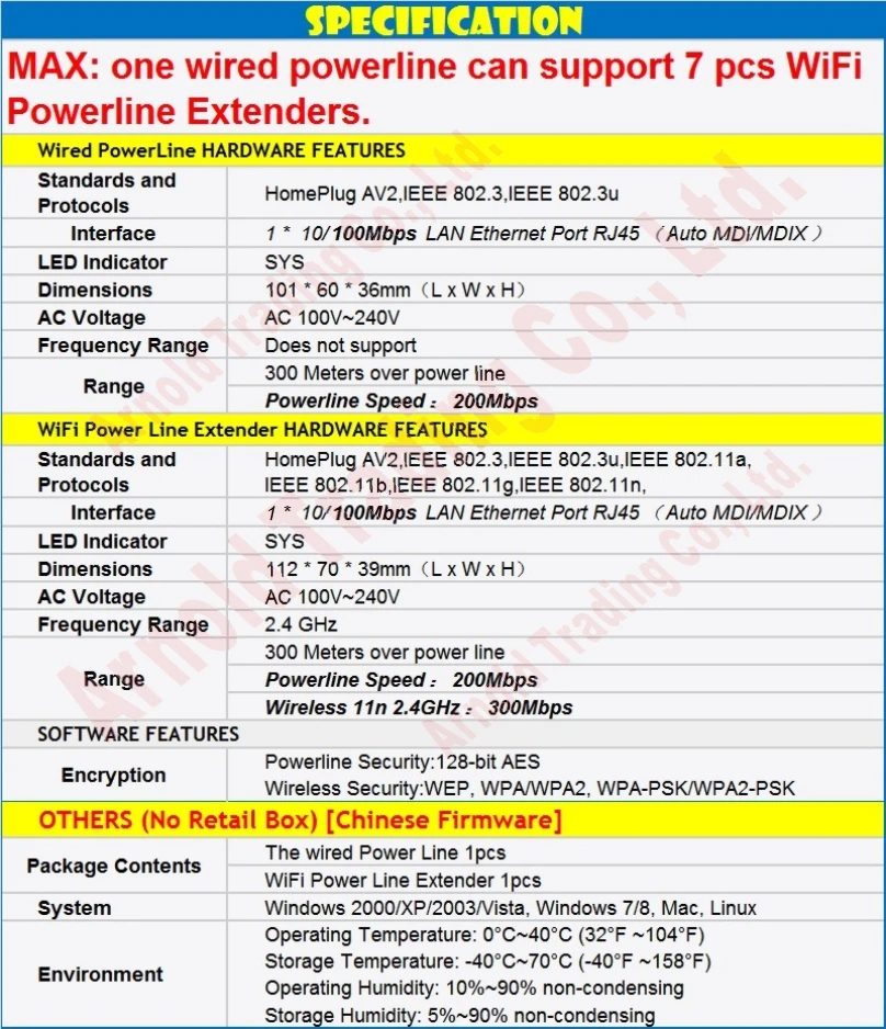 2.4GHz 300Mbps WiFi 200Mbps Power Line KIT Wireless PowerLine Adapter for Fast Network Extender WiFi Hotspot 11N WiFi Extender