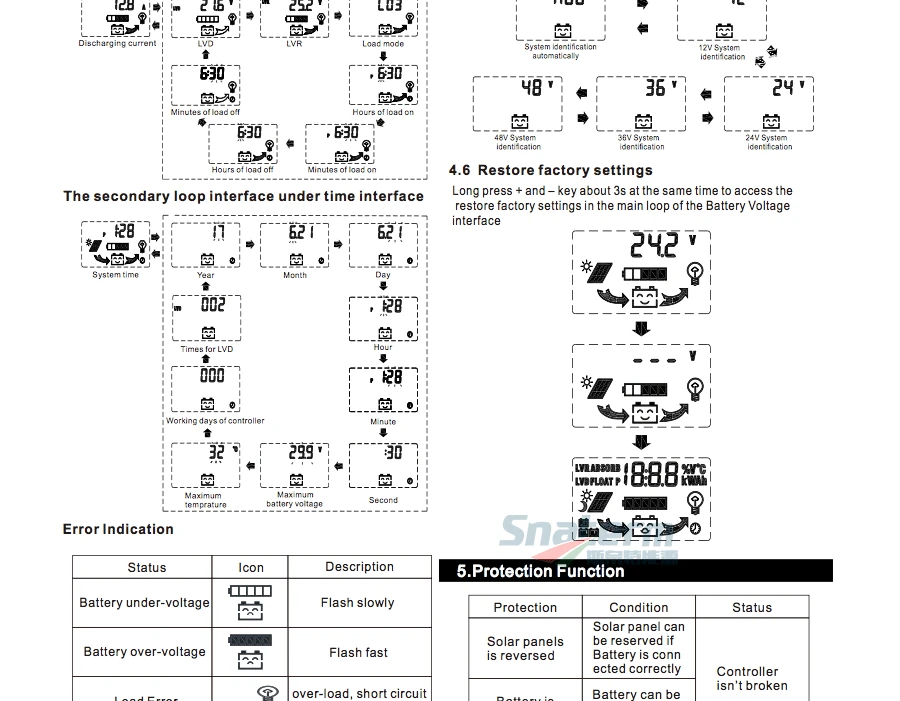 PWM 20A 30A 40A 12 V/24 V/36 V/48 V автоматический распознаваемый солнечный регулятор заряда солнечной батареи автоматический переключатель солнечного зарядного устройства