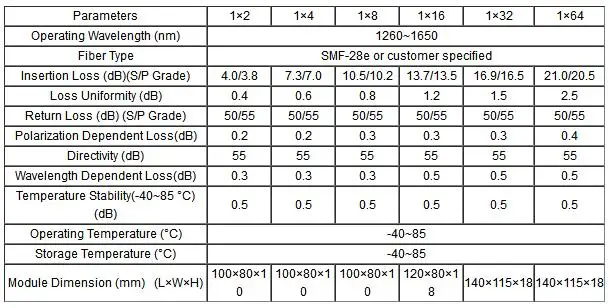 1x4 spc pac