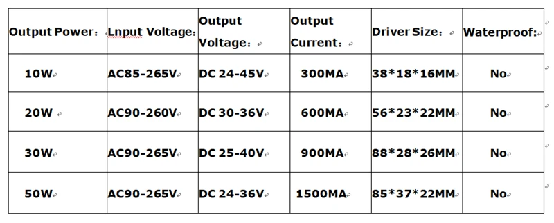 Водонепроницаемый светодиодный драйвер Питание для Светодиодный светильник мощностью 10 Вт, 20 Вт, 30 Вт, 50 Вт Точечный светильник Питание уличный фонарь лампа заливающего света трансформатор привода