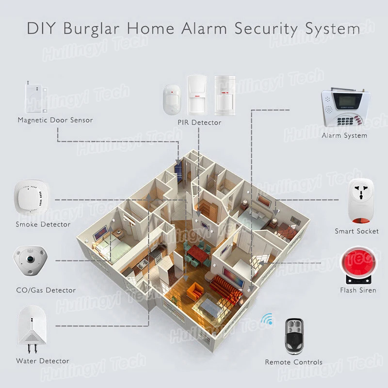 diy-alarmsystem