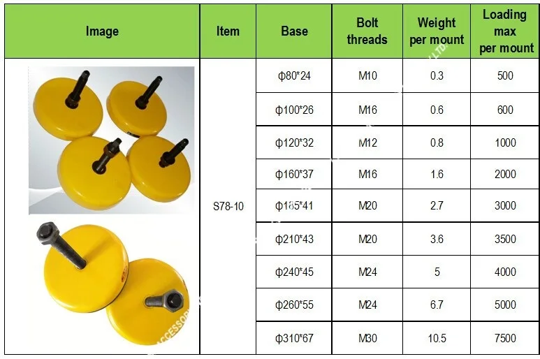 S78-10 станков диаметром 80 мм x 24 мм-М10, антивибрационные выравнивающие крепления, крепежные ножки машины, подушечки для ног