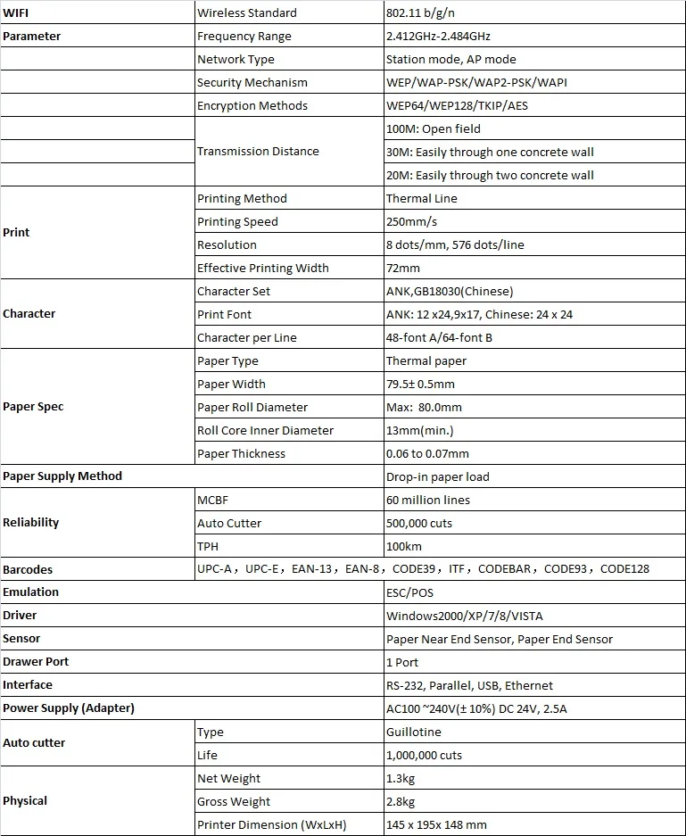 Data sheet of WIFI Printer