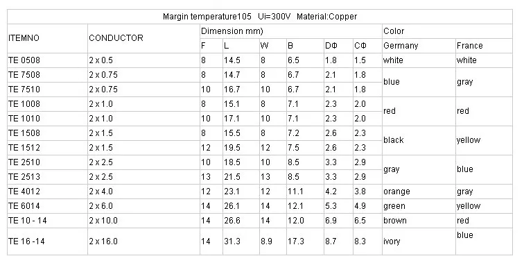 High Quality Renovação da Casa