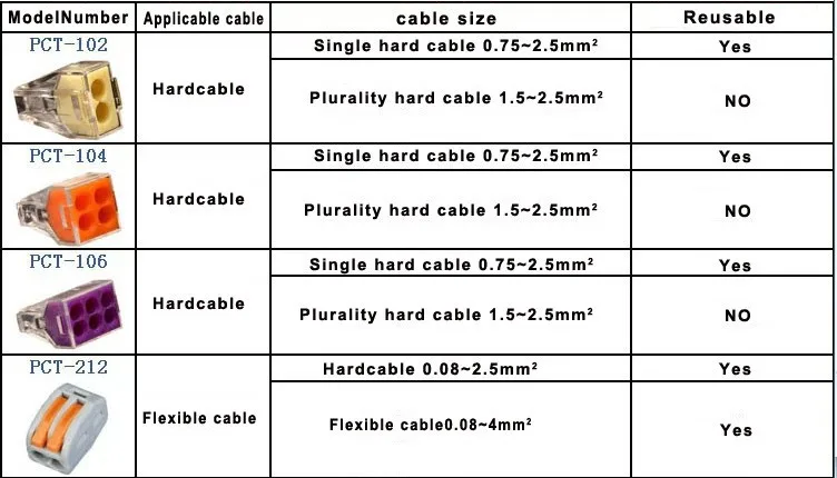 100 шт. PCT-213 3-контактный универсальный компактный провод жгут соединитель-проводник клеммной колодки с рычагом серый