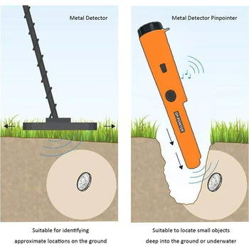 

Handheld Metal Detector Gold Metallic Finder Security Scanner Sensitive Search Pinpointer B2Cshop