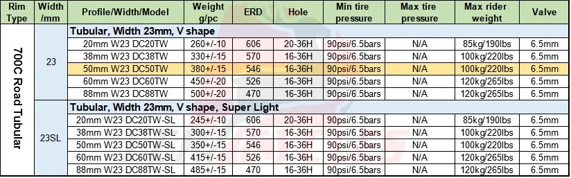 Cheap 1222g Only Super light 700c 50mm Carbon Tubular Road Bike wheels Bicycle wheelset Powerway R13/Bitex RAF10 RAR9 hubs 20 24 Holes 1 Cheap 1222g Only Super light 700c 50mm Carbon Tubular Road Bike wheels Bicycle wheelset Powerway R13/Bitex RAF10 RAR9 hubs 20 24 Holes 1