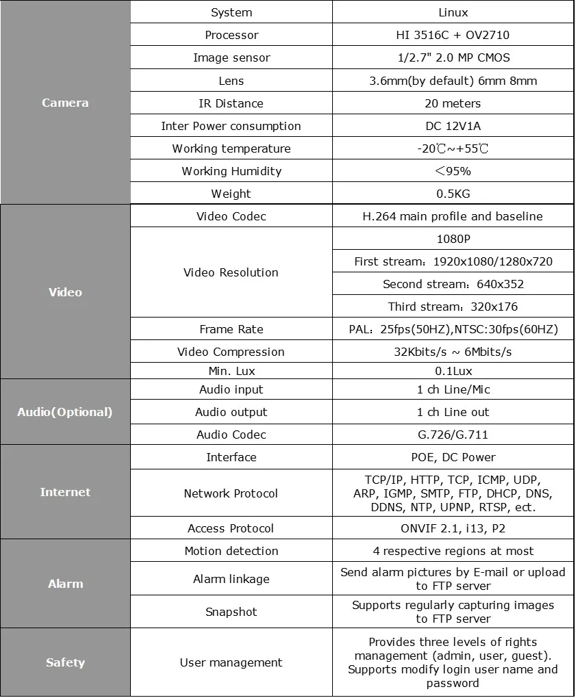 HJT Аудио 48 V POE Full-HD 2.0MP IP Камера металл белый 36 шт. светодиодов безопасности HD сети P2P CCTV Камера Android IOS ONVIF H.264