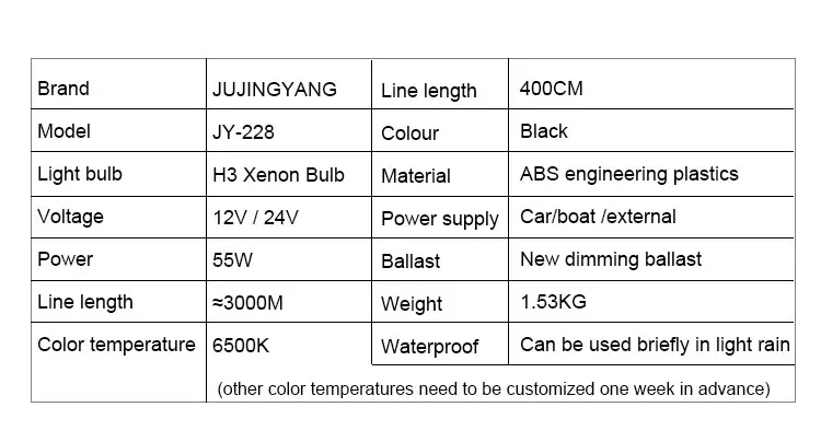 Профессиональный 100 Вт корабль ксеноновые фары 12V поиск светильник, 160w охота Точечный светильник, 220 w HID морской поиск светильник для ручной или штатив-Трипод