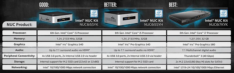 Процессор Intel Core NUC cpu i7-6770HQ Мини ПК Windows 10 4K USB 3,0 HDMI wifi BL Gigabit Ethernet офисный игровой настольный компьютер