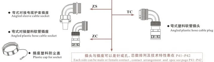 U. S. standard plugue da aviação conector