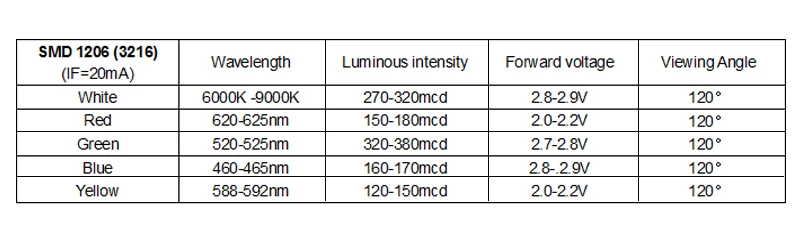 100 шт. светодиодный комплект 1206(3216) SMD красный, синий, зеленый, белый, желтый светодиодный светильник, светодиодная лампа, посылка светильник SMT-Emitting 20mA