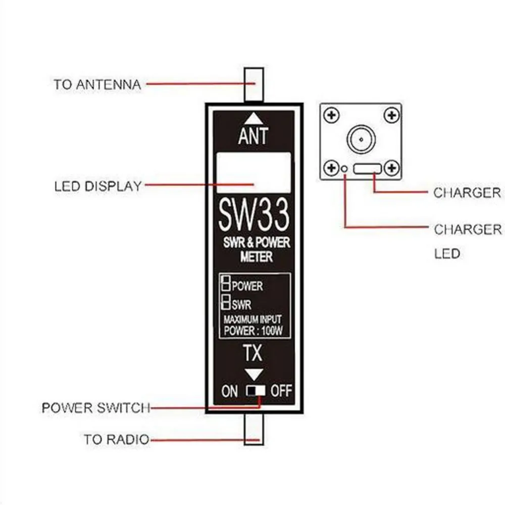 Surecom SW33 VHF UHF мини мощность и КСВ метр SW-33 для двухстороннего радио