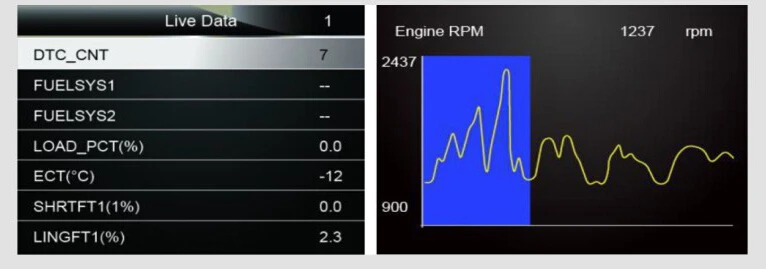 Live data
