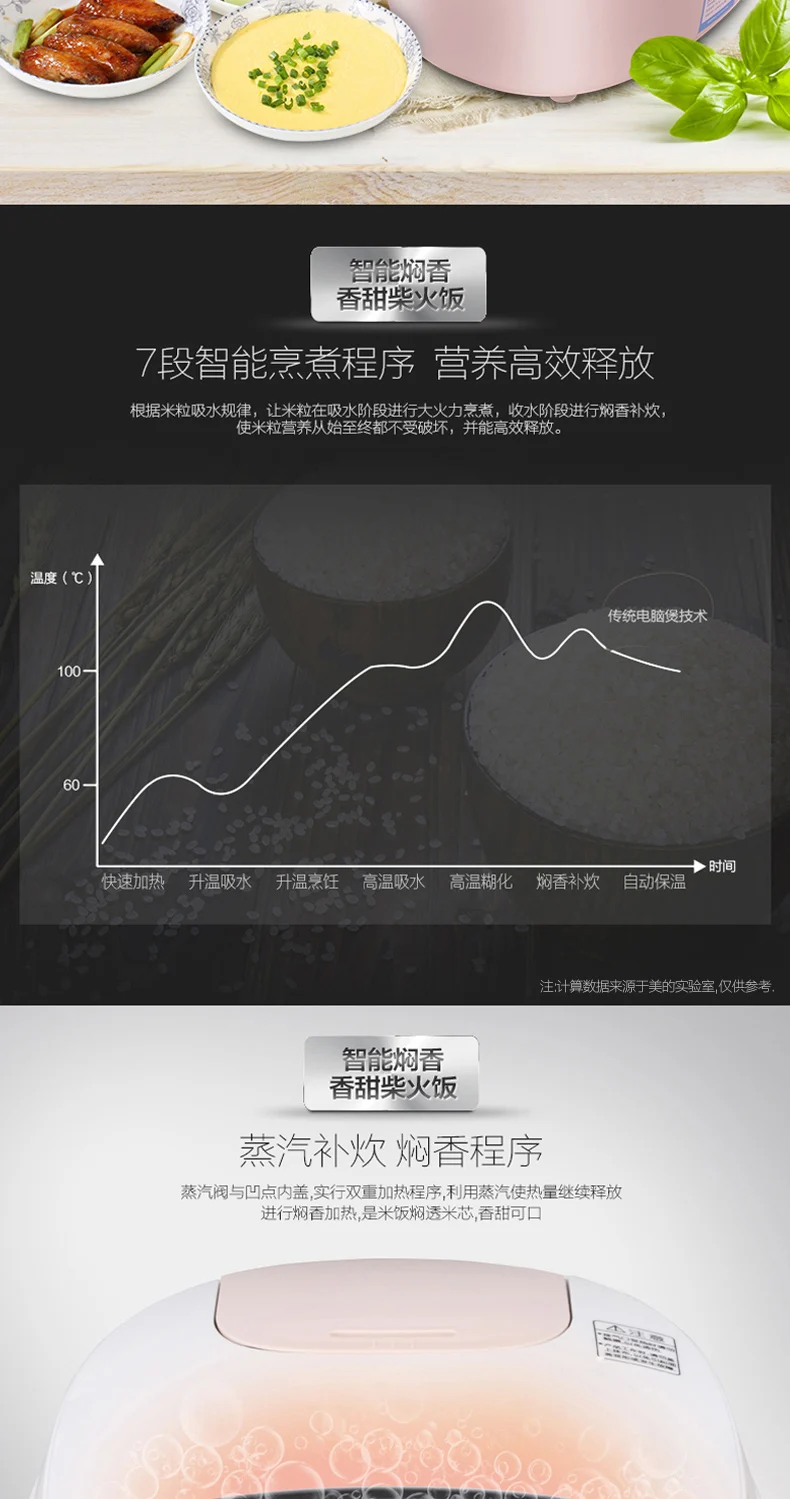 3018Q маленькая Мини рисоварка умный дом 6 5 аутентичный 4 полностью автоматическая 1-2-3 человека
