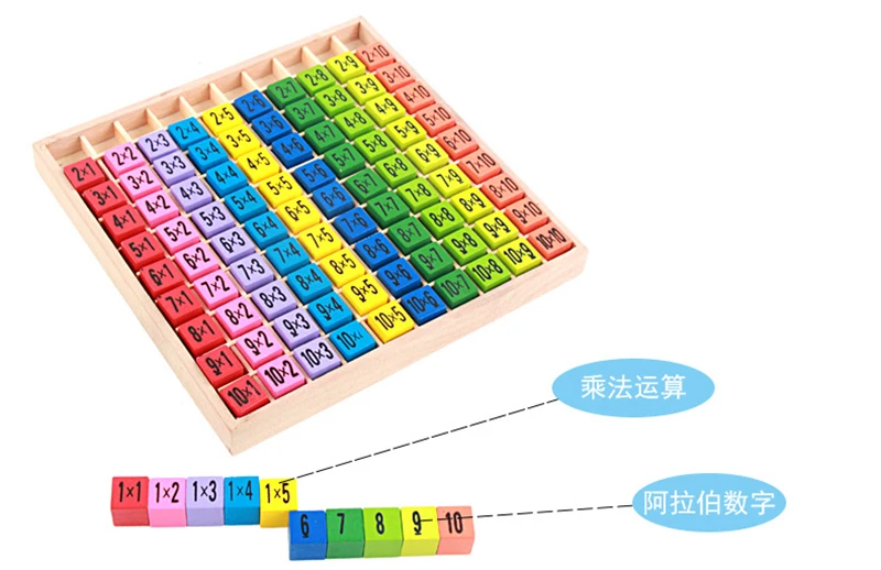 100 шт детские математические игрушки 10*10 Таблица размножения математические игрушки 100 деревянный блок Обучающие математические развивающие игрушки для детей