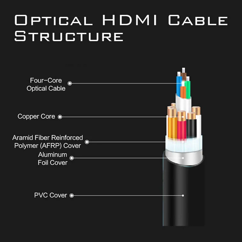  Optical Fiber Cables 4K 8K HDMI 2.0 2.0b 2.1 48Gbps Ultra High Speed HDR ARC HDCP 2.2 Speaker TV Vi