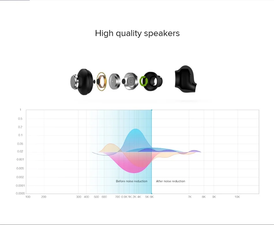 Xiaomi Bluetooth гарнитура Мини/Базовая версия 4,5g/6,5g беспроводные наушники без рук HD вызова MEMs Mic 3 размера бутоны