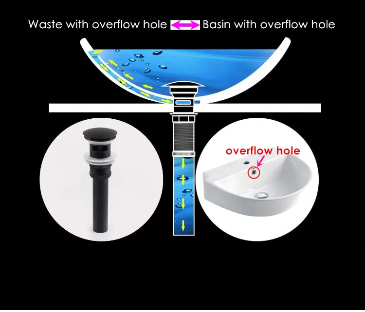 How to Choose the RIGHT the Waste (2)