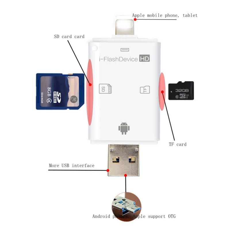 

3 in 1 OTG Card Reader for Apple iphone 6s 7 plus Pendrive metal Expansion Android phone Micro USB SD/TF Card Reader