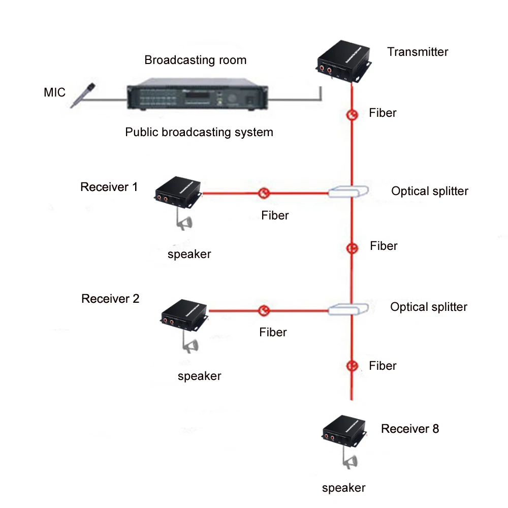 2 аудио над FC волоконно-оптический расширитель(один способ) передатчик и приемник, для аудио Интерком вещательной системы(Tx/Rx) комплект