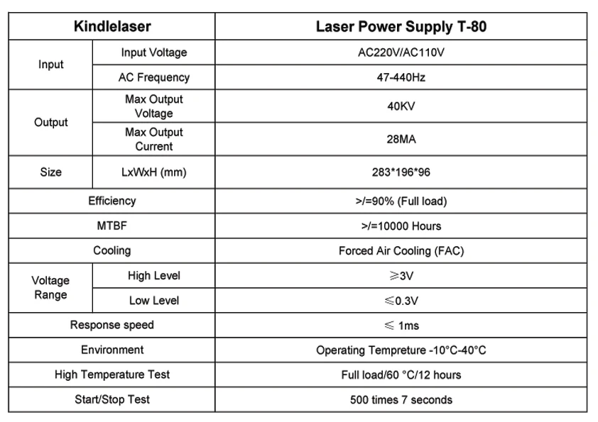 Parameter of laser power supply T-80 12