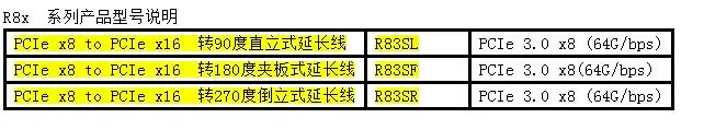R83SF-05